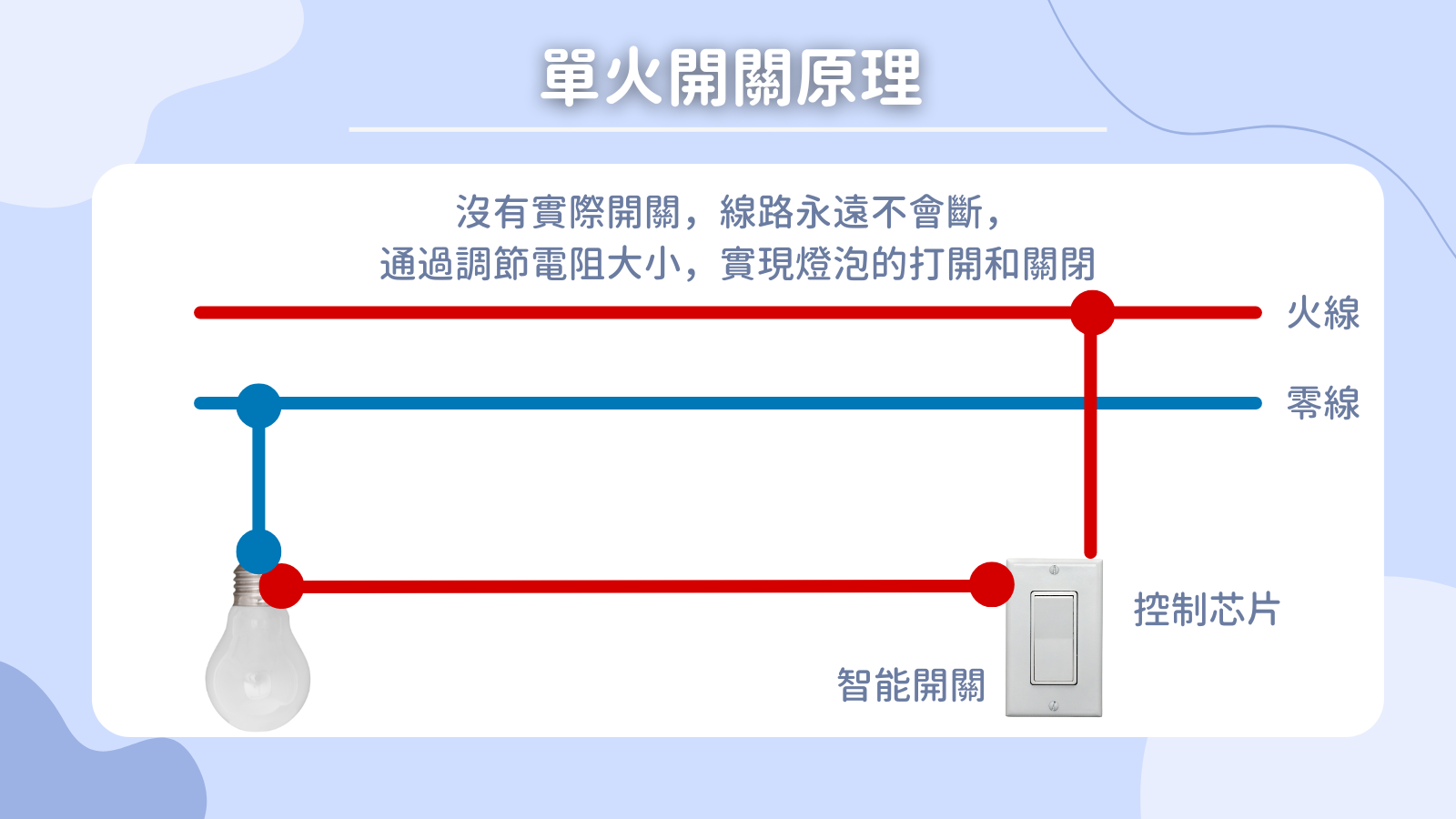 單火開關vs 零火開關怎麼選？台灣老屋與裝潢配線懶人包- iPlace 艾普雷斯智能生活| 一站式多合一專業全屋智能家居規劃服務