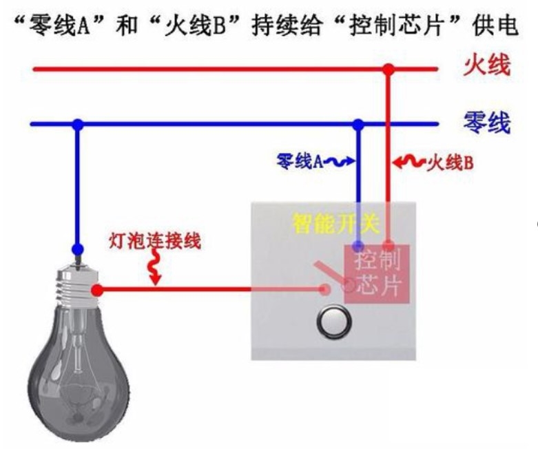 what-is-neutral-live-wire-switch