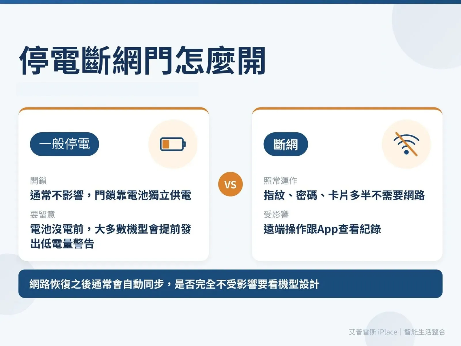 智能門鎖停電與斷網時的開門方式