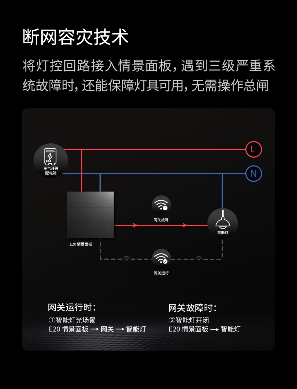 E20 六键情景面板