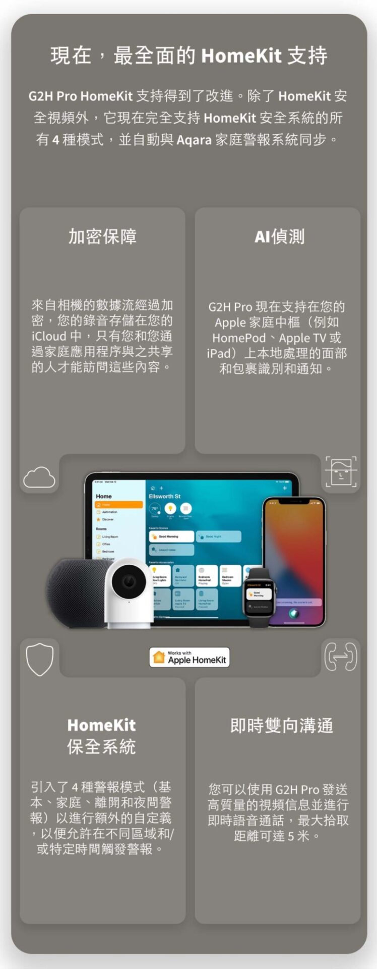 Aqara智能攝像頭G2 Pro(網關版)