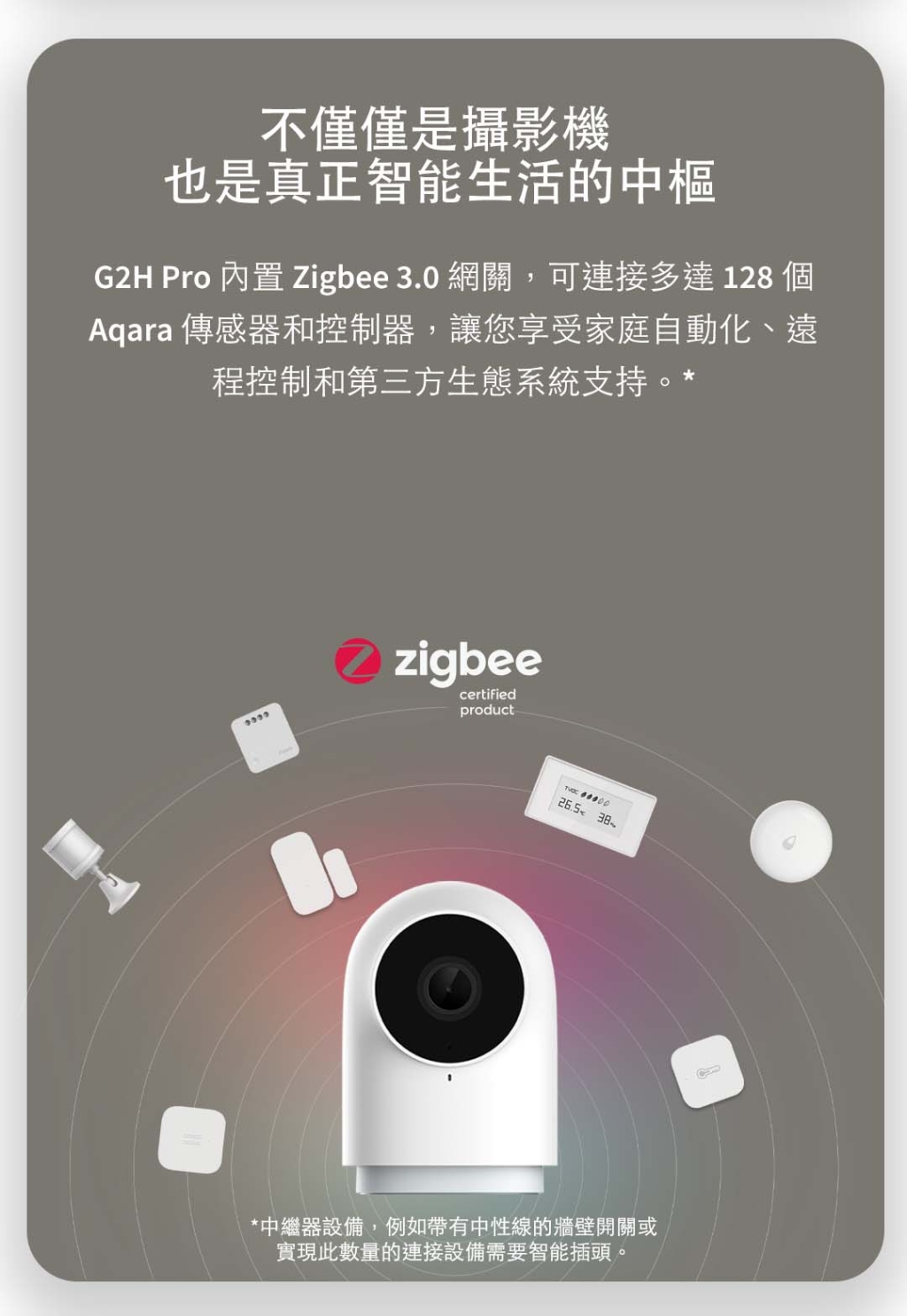 Aqara智能攝像頭G2 Pro(網關版)