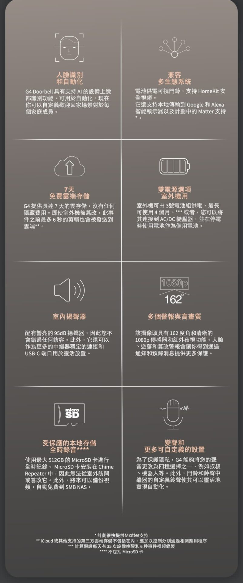 Aqara G4 Homekit 智慧門鈴 國際版