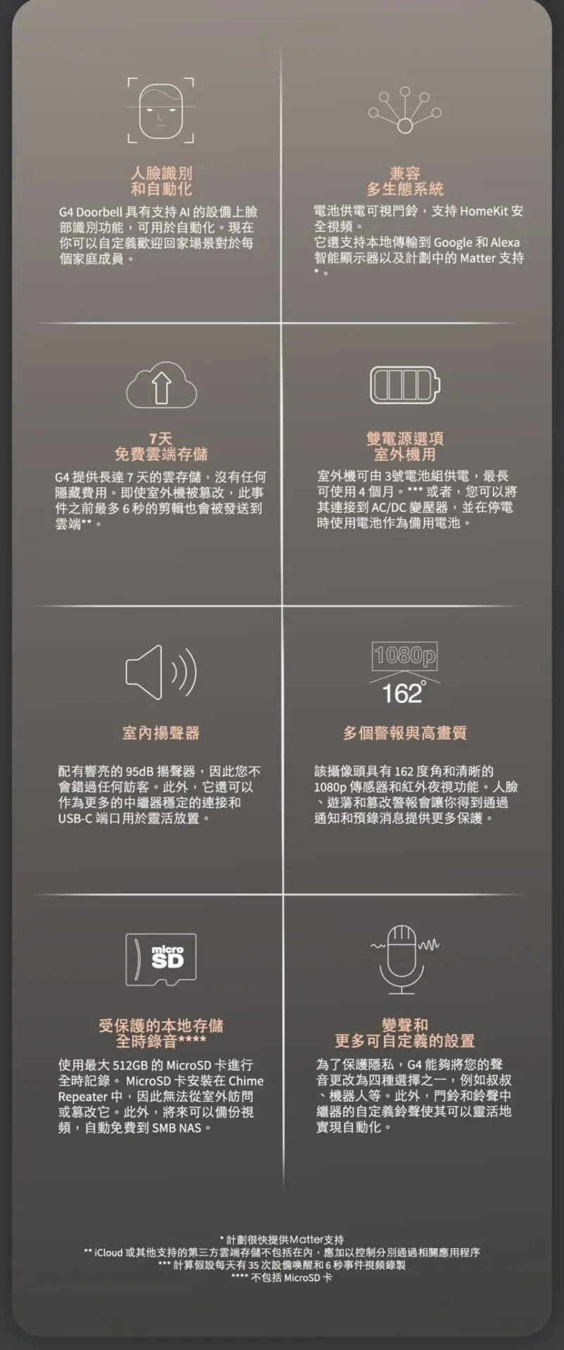 Aqara G4 Homekit 智慧門鈴 國際版