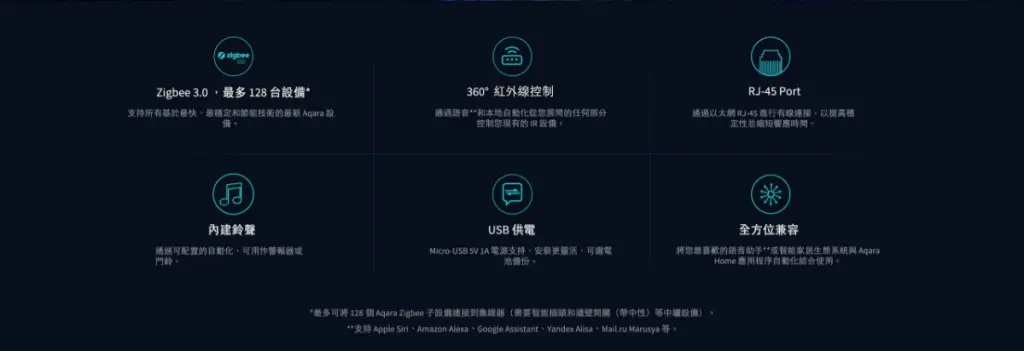 Aqara智能網關M2