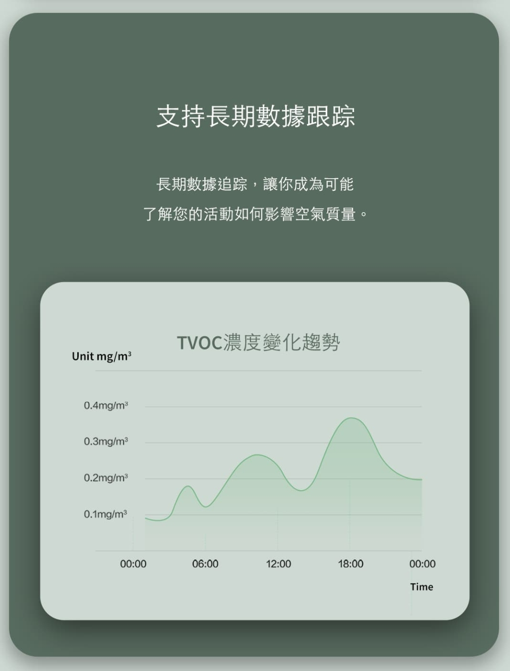 Aqara TVOC 空氣質量檢測器