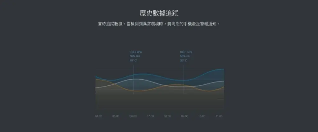 Aqara 溫溼度傳感器