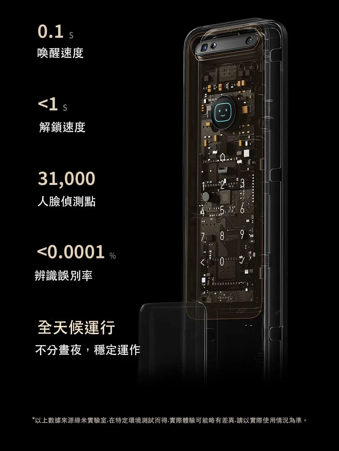 Aqara D200i 智能門鎖