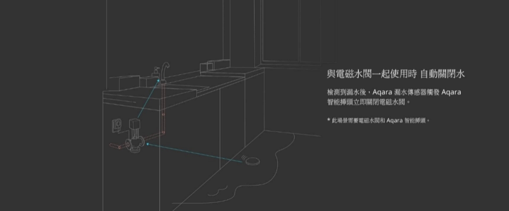 Aqara水浸傳感器