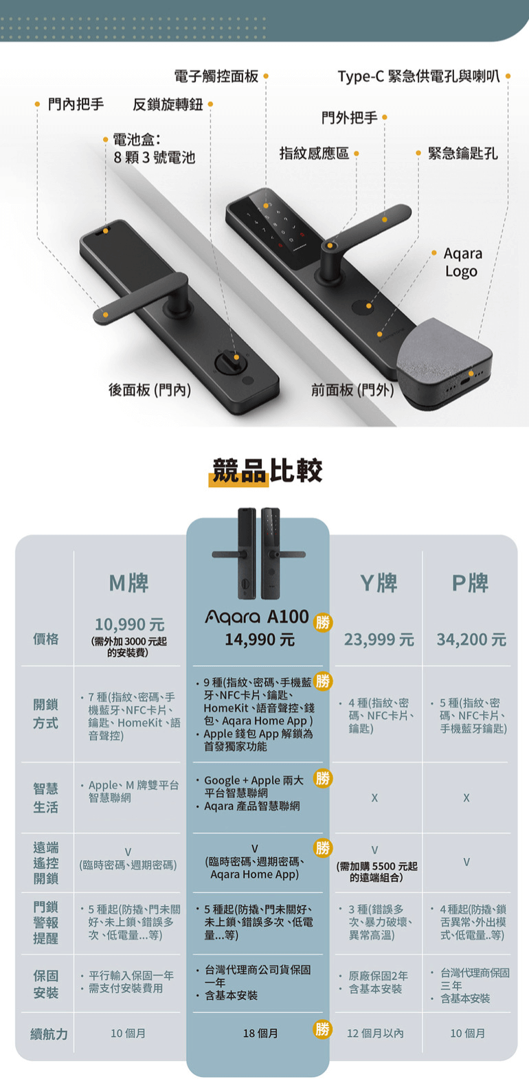 Aqara A100 智能門鎖