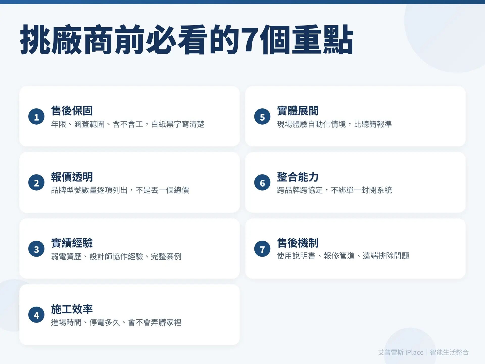 智能家居廠商評估重點對照圖,列出售後保固、報價透明、實績經驗、施工效率、實體展間、整合能力與售後機制七個項目
