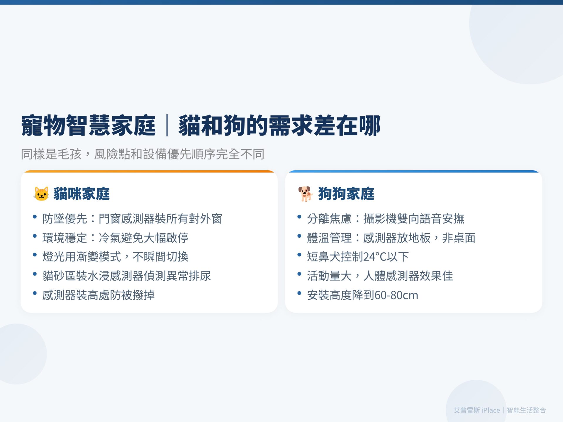 寵物智慧家庭 貓狗需求差異