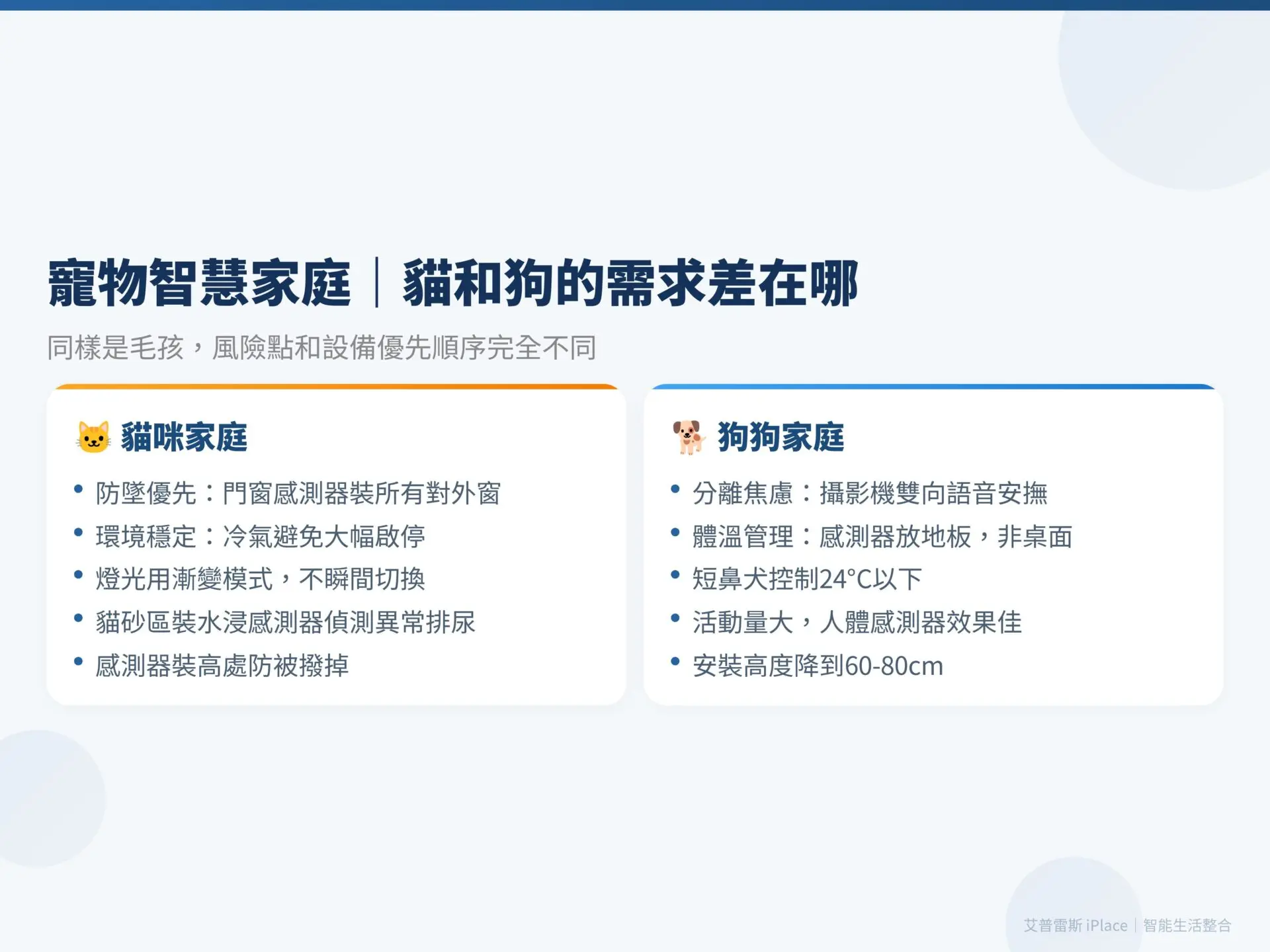 寵物智慧家庭 貓狗需求差異