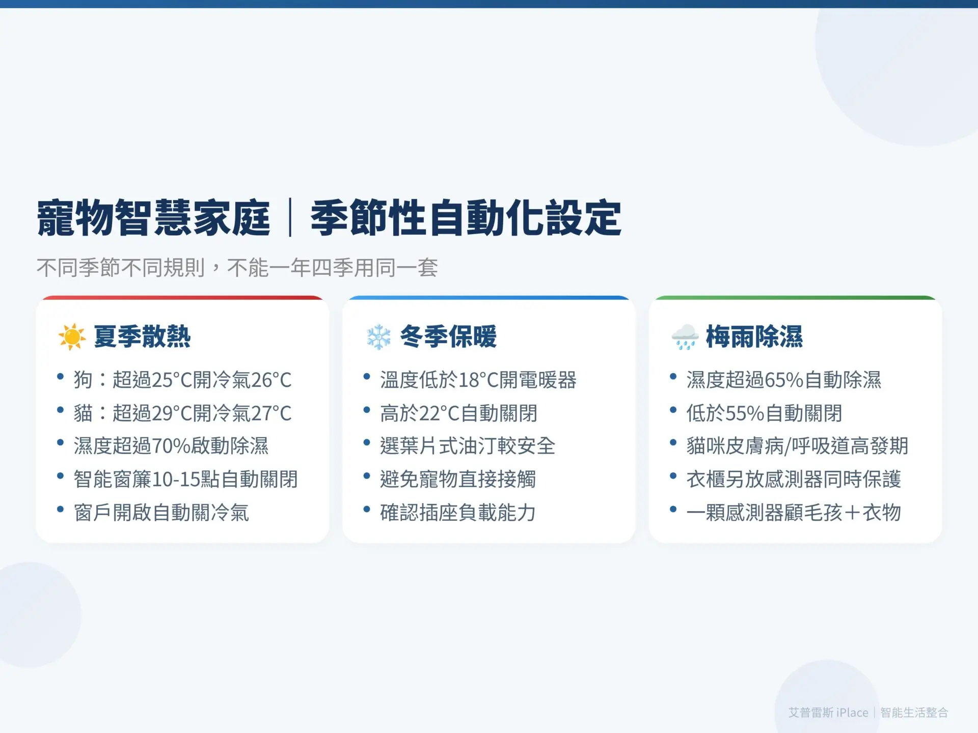 寵物智慧家庭 季節性自動化