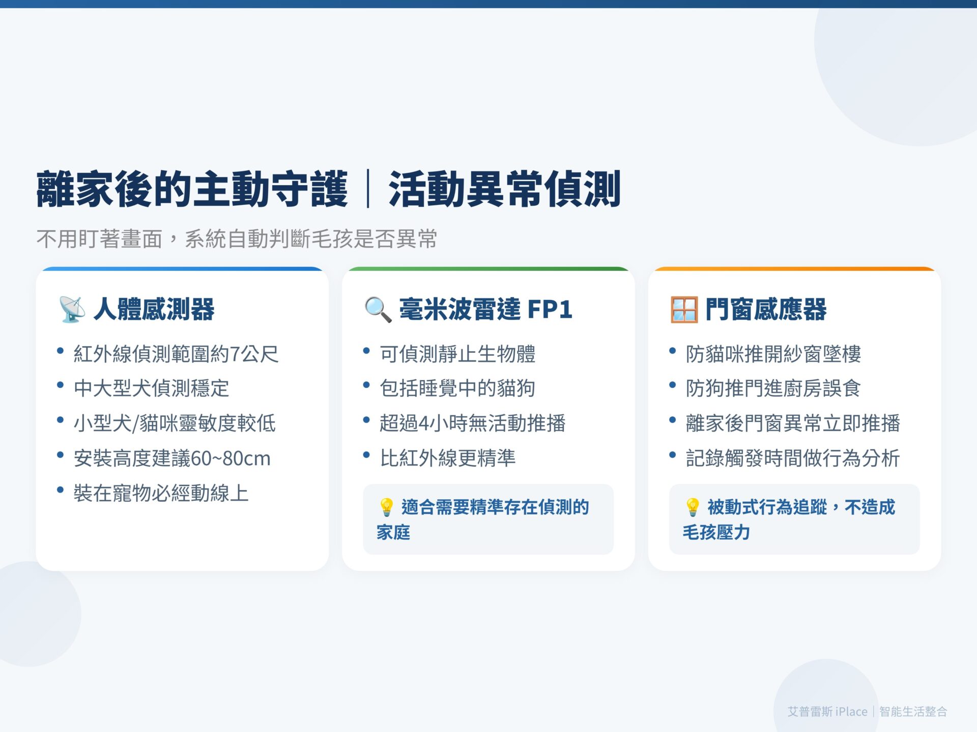 寵物智能居家 活動異常偵測