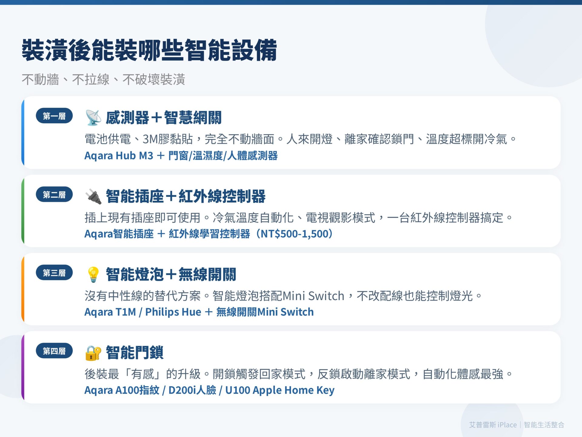 裝潢後智能家居 後裝設備四層架構