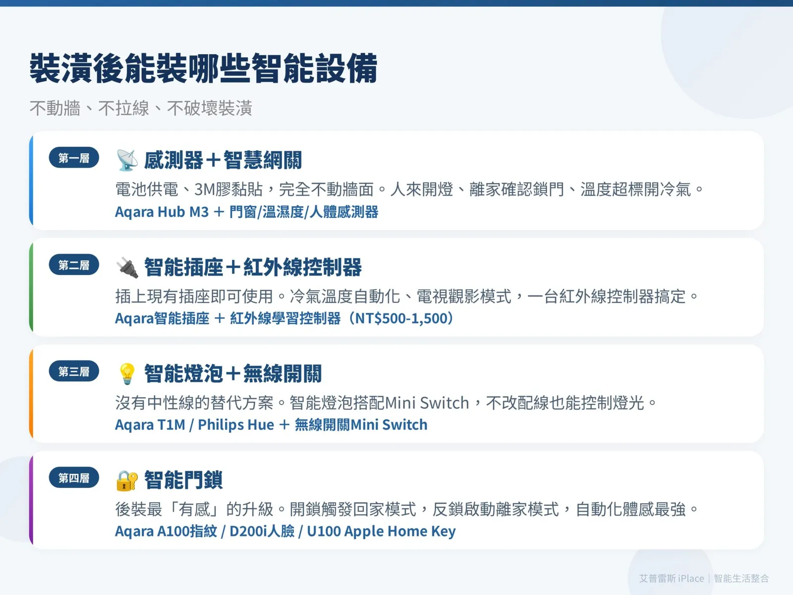 裝潢後智能家居 後裝設備四層架構