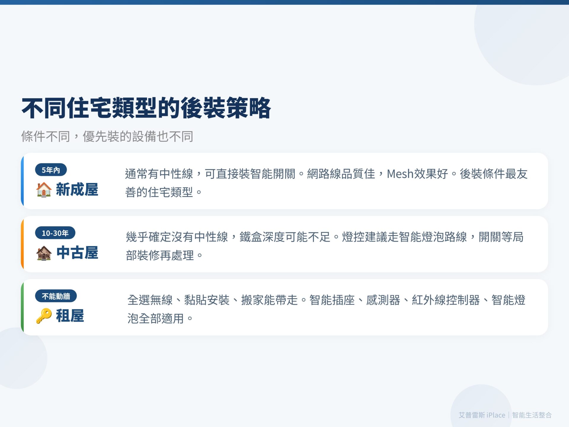 裝潢後智能家居 不同住宅後裝策略
