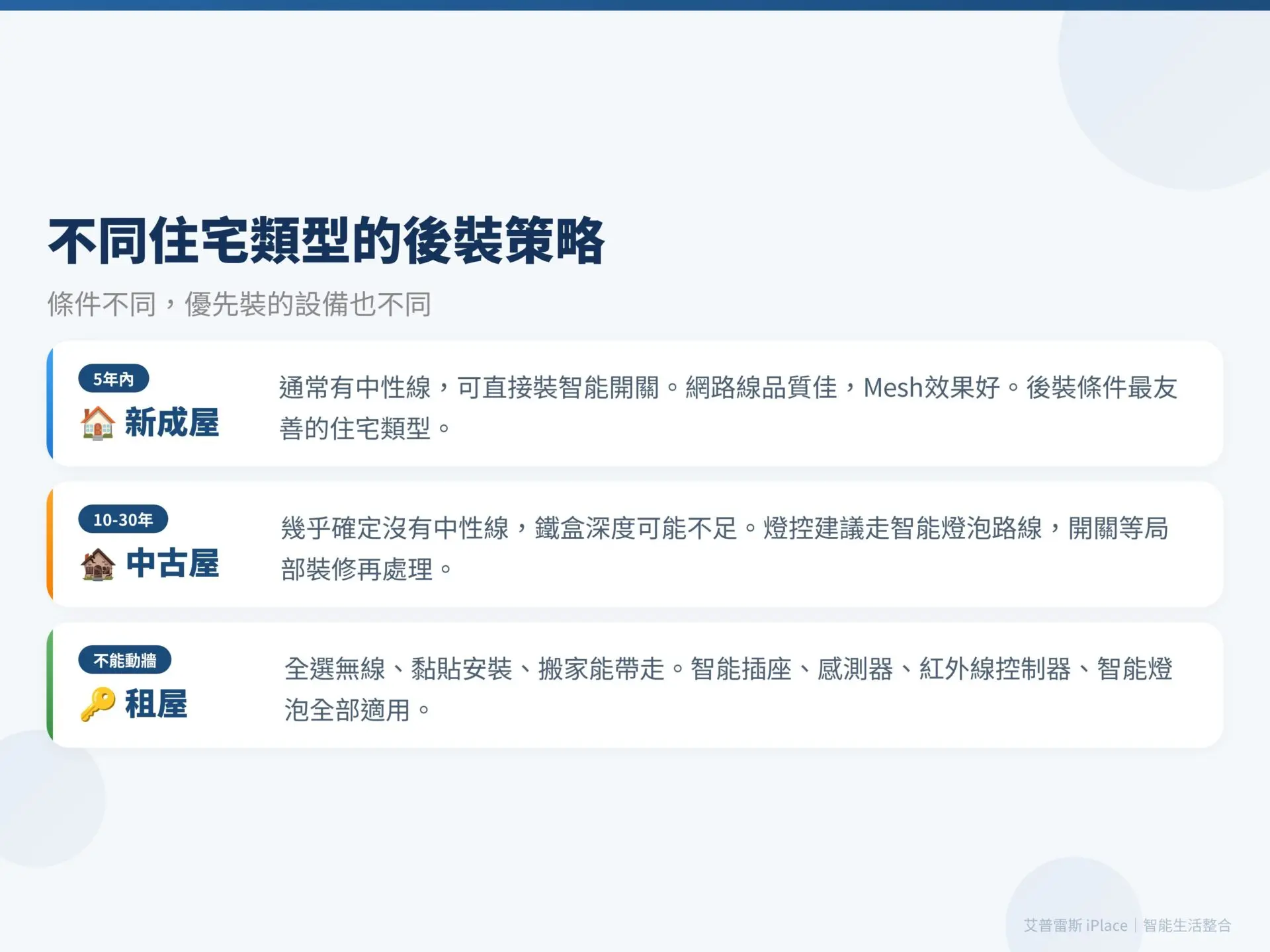 裝潢後智能家居 不同住宅後裝策略