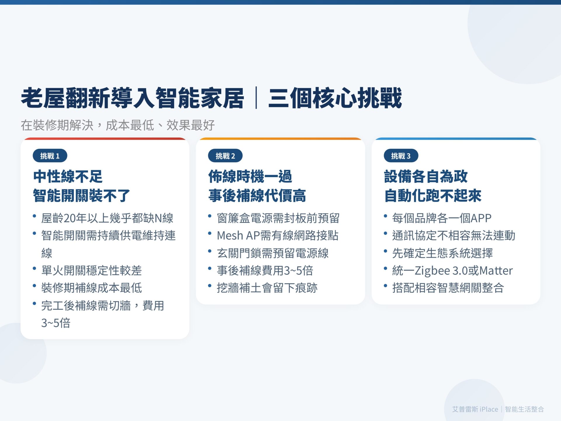 智能家居裝潢 三個核心挑戰