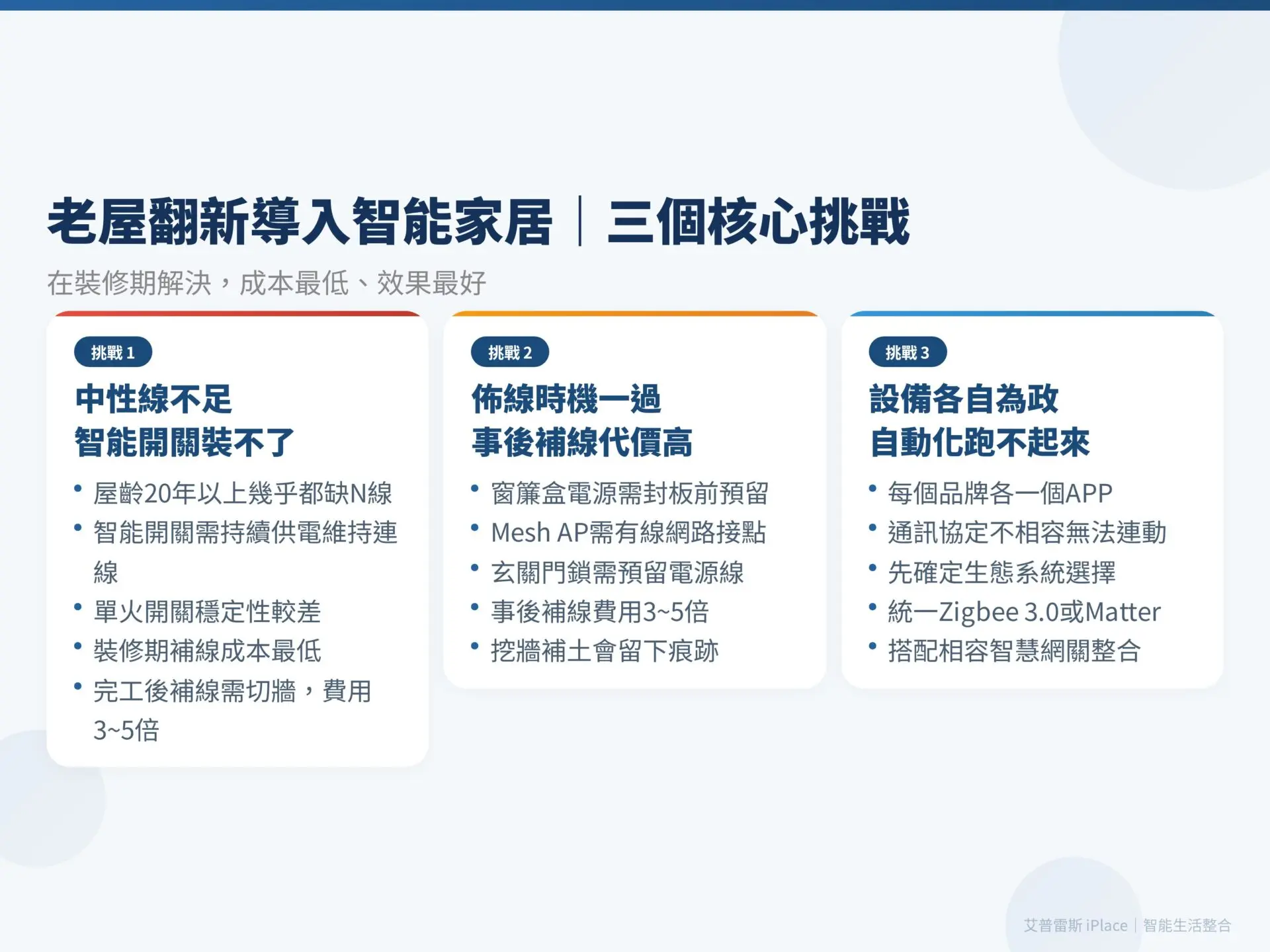 智能家居裝潢 三個核心挑戰
