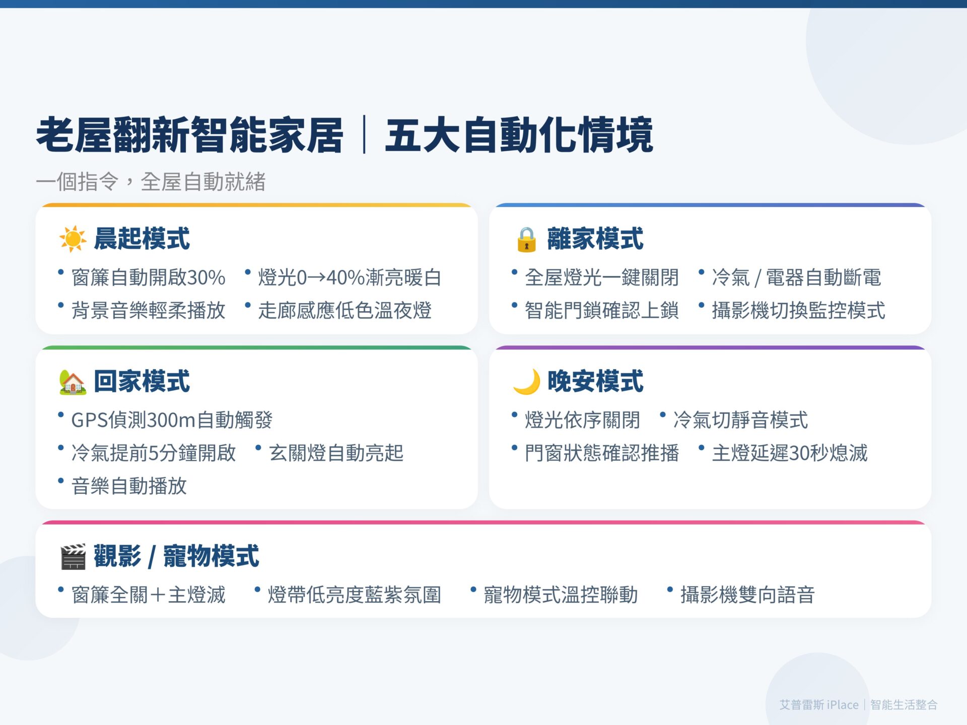 智能家居裝潢 五大自動化情境