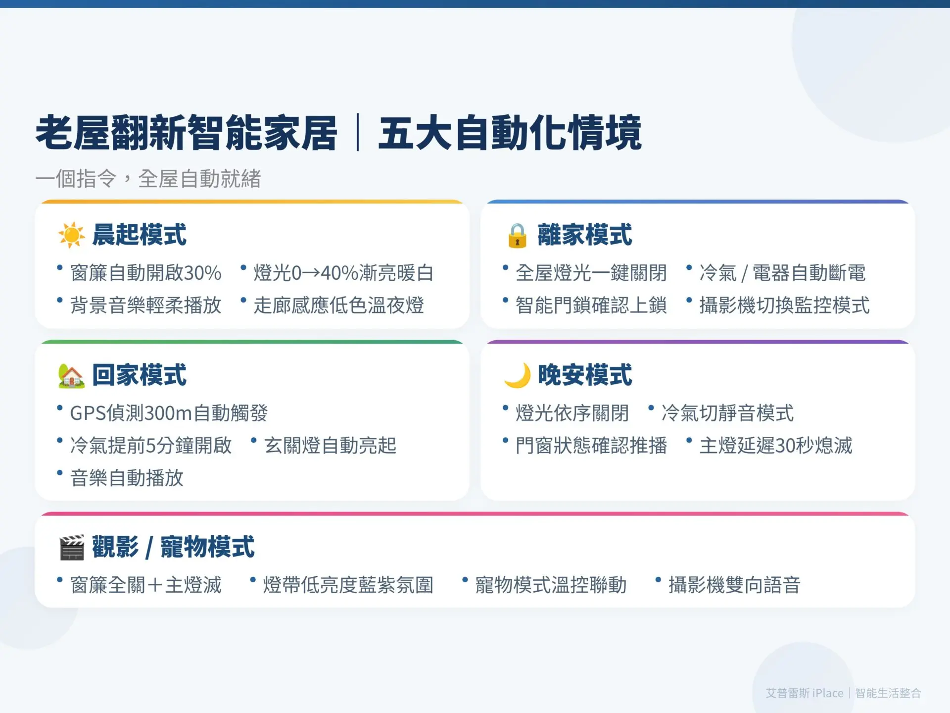 智能家居裝潢 五大自動化情境