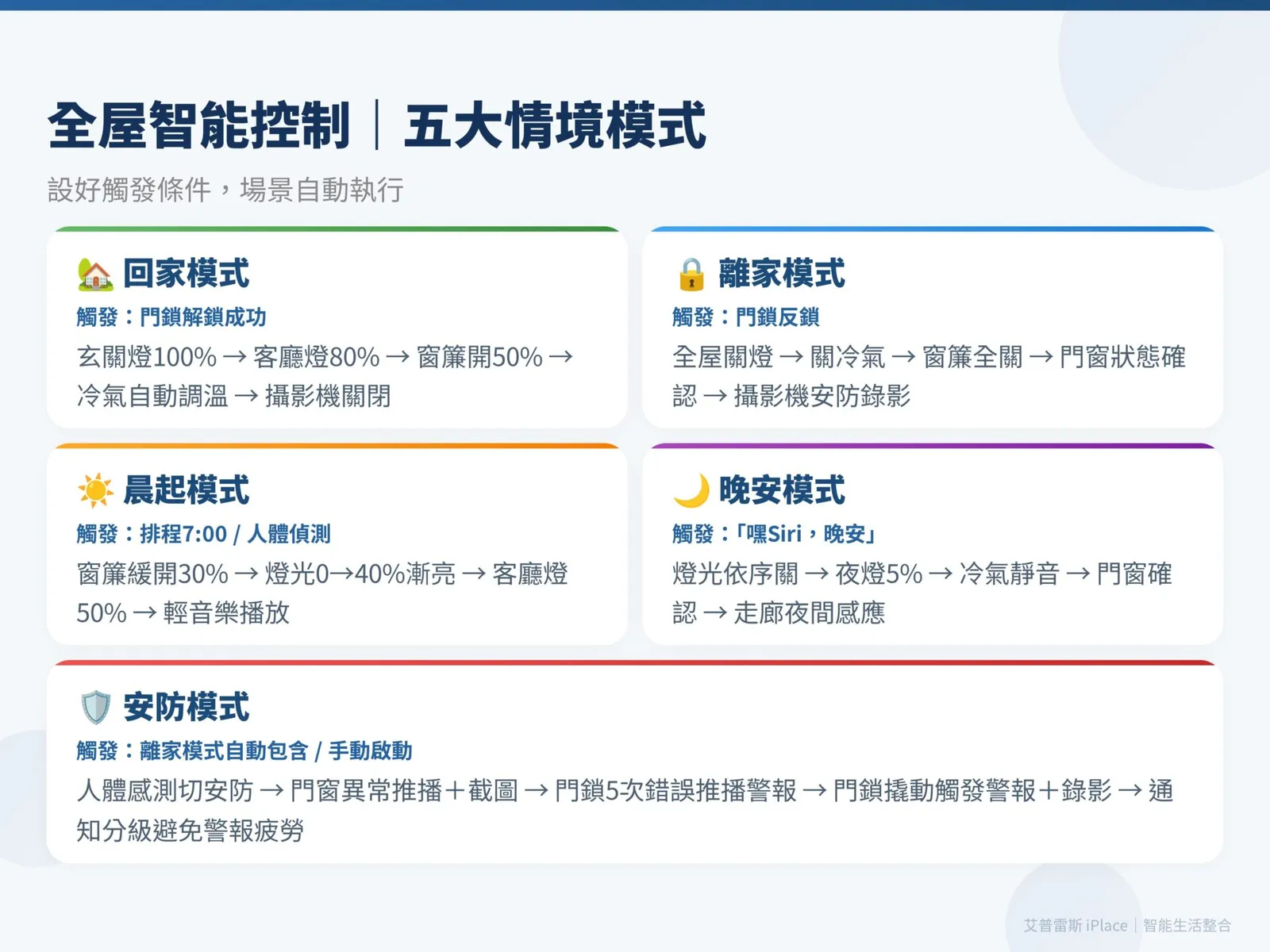 全屋智能控制 五大情境模式