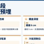 新成屋智能家居預埋水電弱電窗簾盒一次規劃｜艾普雷斯