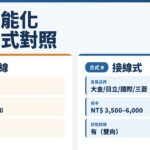 智能冷氣紅外線與接線式控制器完整比較｜艾普雷斯