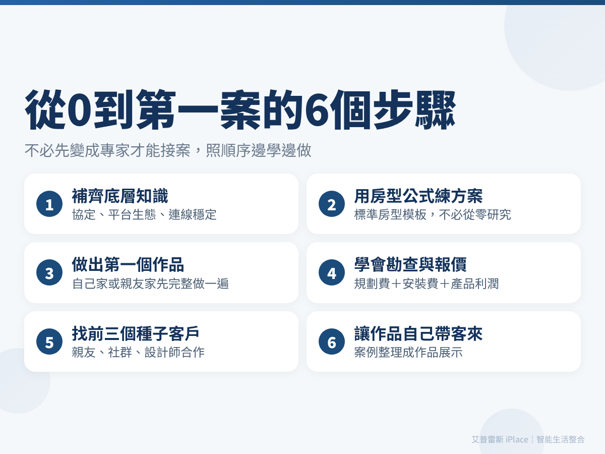 智能家居接案從0到第一案的6個步驟