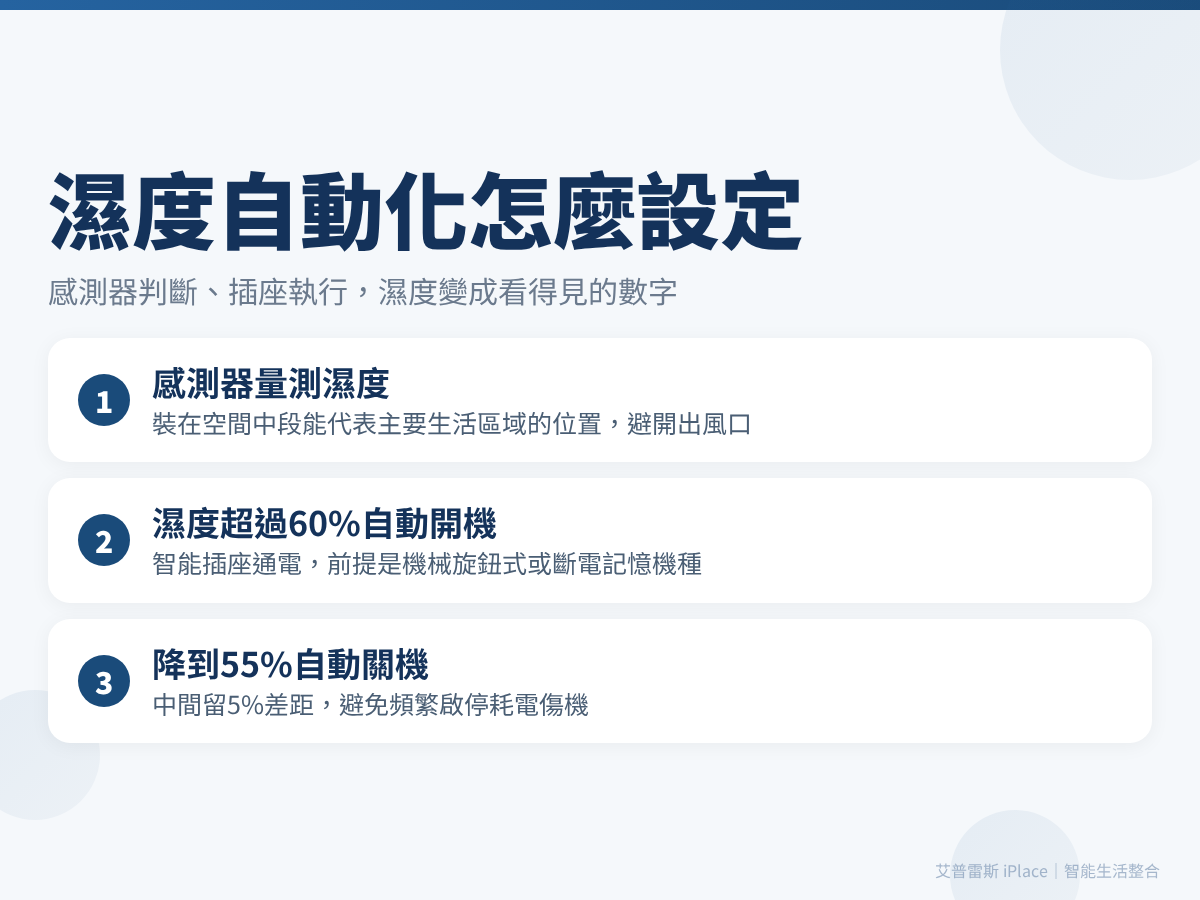 濕度自動化3步驟:感測器量測、60%自動開機、55%自動關機