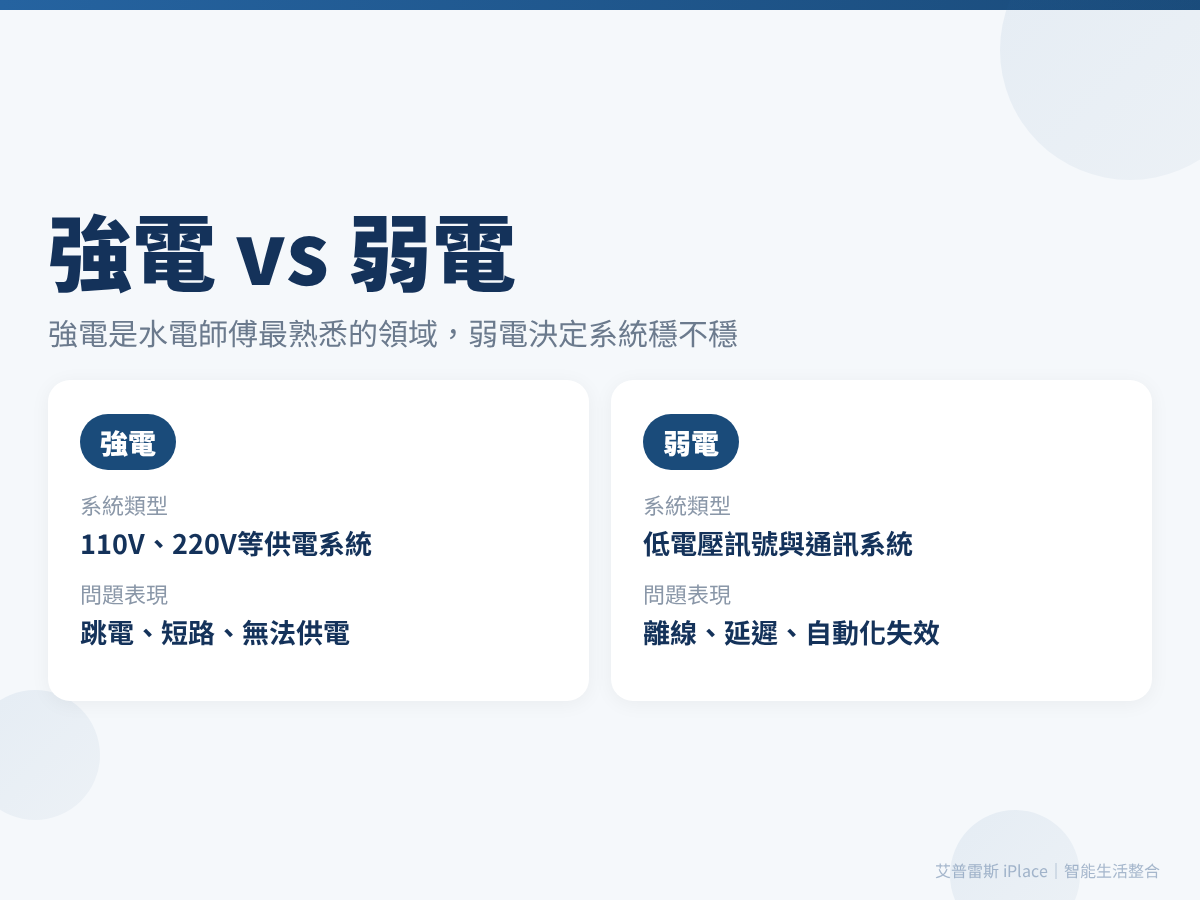 強電vs弱電:系統類型與問題表現對比