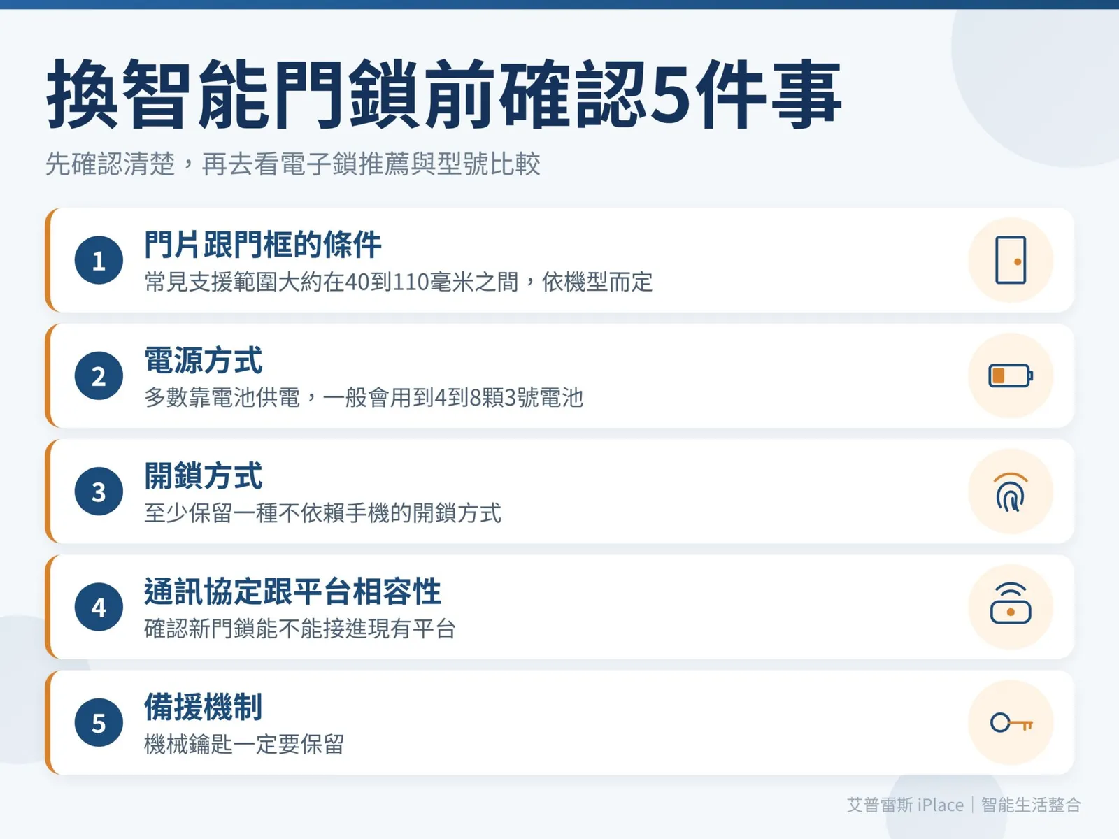 換智能門鎖前要確認的5件事,門片條件、電源方式、開鎖方式、平台相容性與備援機制